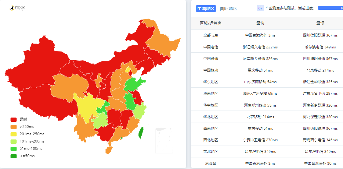 6 元月抛 VPS