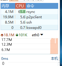 求教，linux 之间怎么传输大量文件