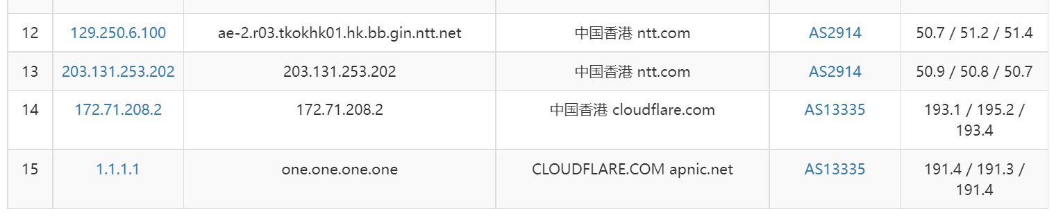 有人知道为啥 ntt 到 cloudflare hk 延迟飙升吗