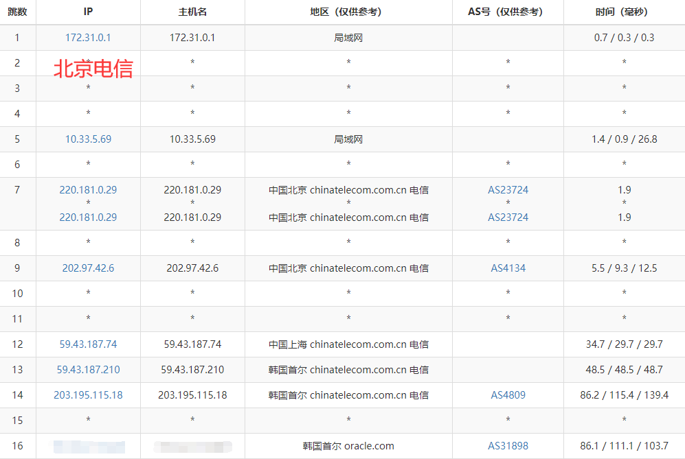 Oracle 首尔强势崛起