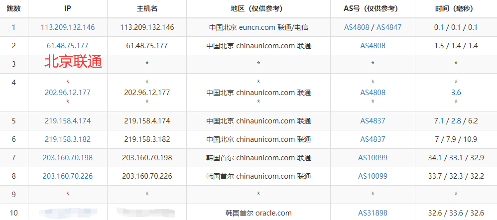 Oracle 首尔强势崛起