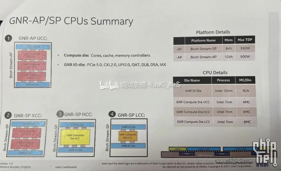 [From 结城安穗 -YuuKi_AnS] Intel BHS 平台信息更新，包括内部资料