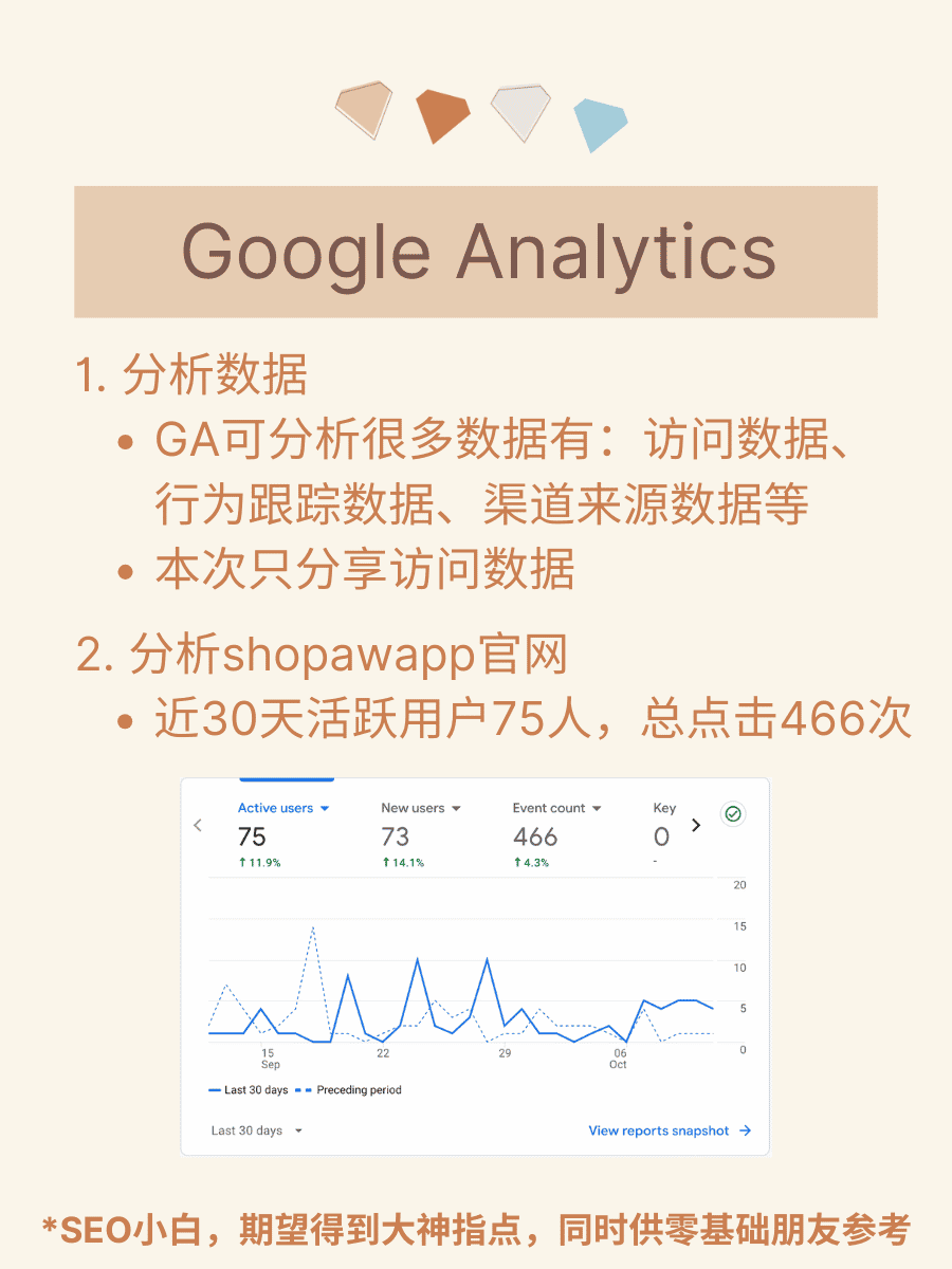 产品经理学运营笔记：SEO 准备的工具