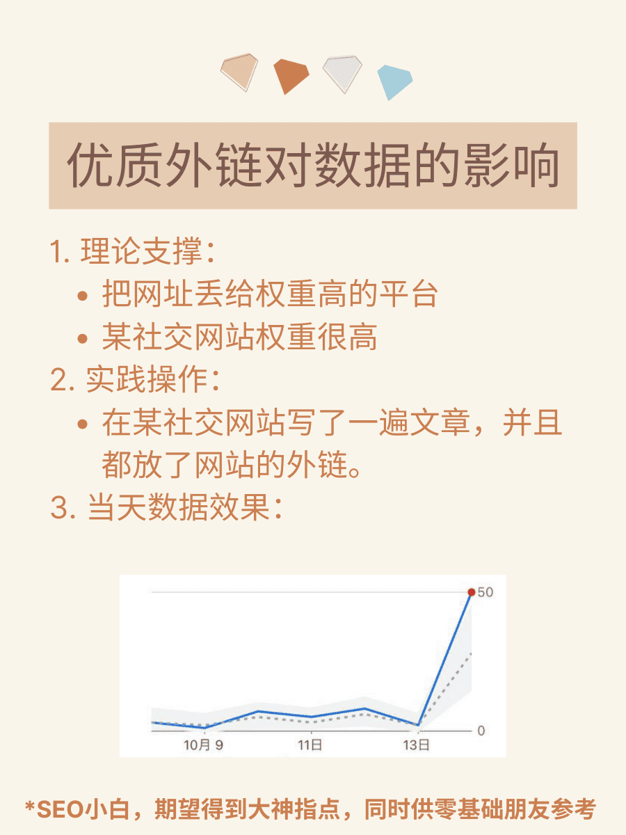 零基础学 SEO 第 3 步 - 零基础学 SEO 第 3 步：优质外链