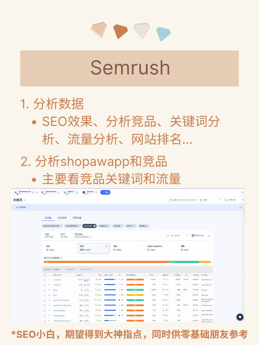 产品经理学运营笔记：SEO 准备的工具