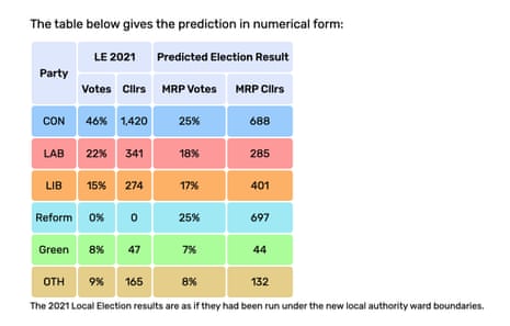 MRP local election polling