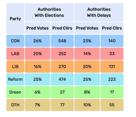 MRP poll for local elections