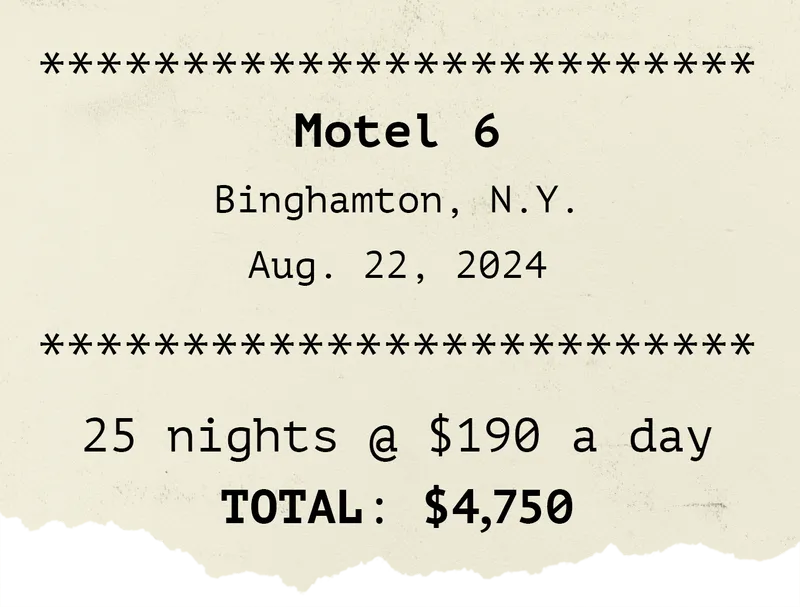 Illustration of a receipt with the text: Motel 6. Binghamton, New York. August 22, 2024. 25 nights @ $190 a day. TOTAL: $4,750.