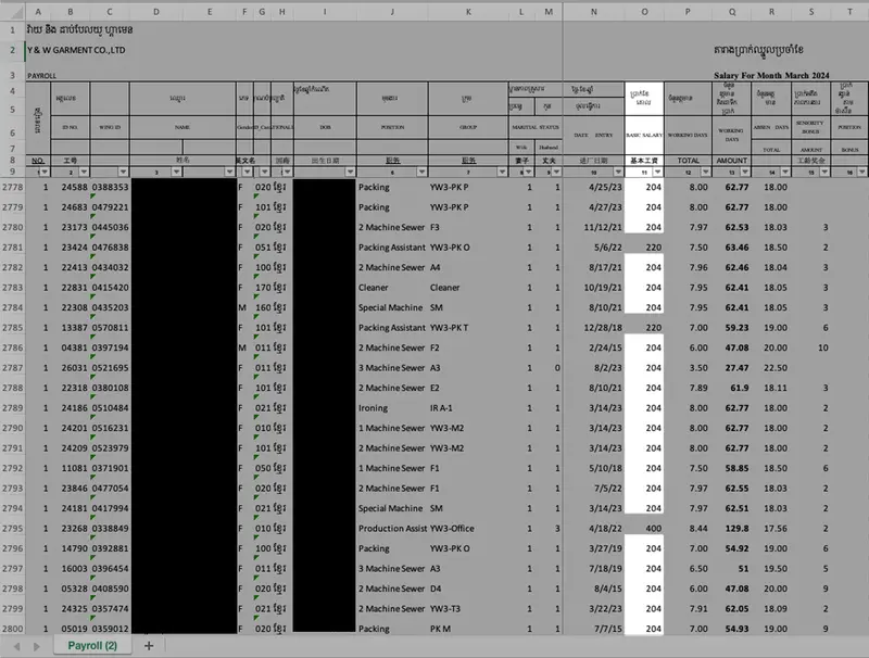 Une table avec un carnet de facturation montre des salaires mensuels pour 23 travailleurs, dont 20 $.