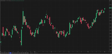 Le retour sur les obligations britanniques de 30 ans