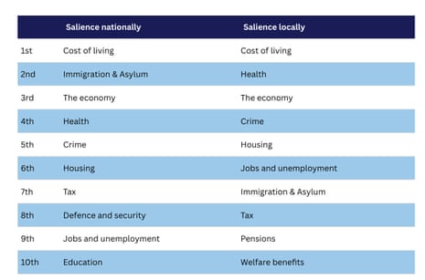 Polling on issues that matter - nationally and locally