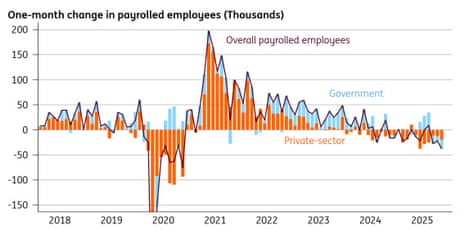 A chart showing UK public sector payrolls