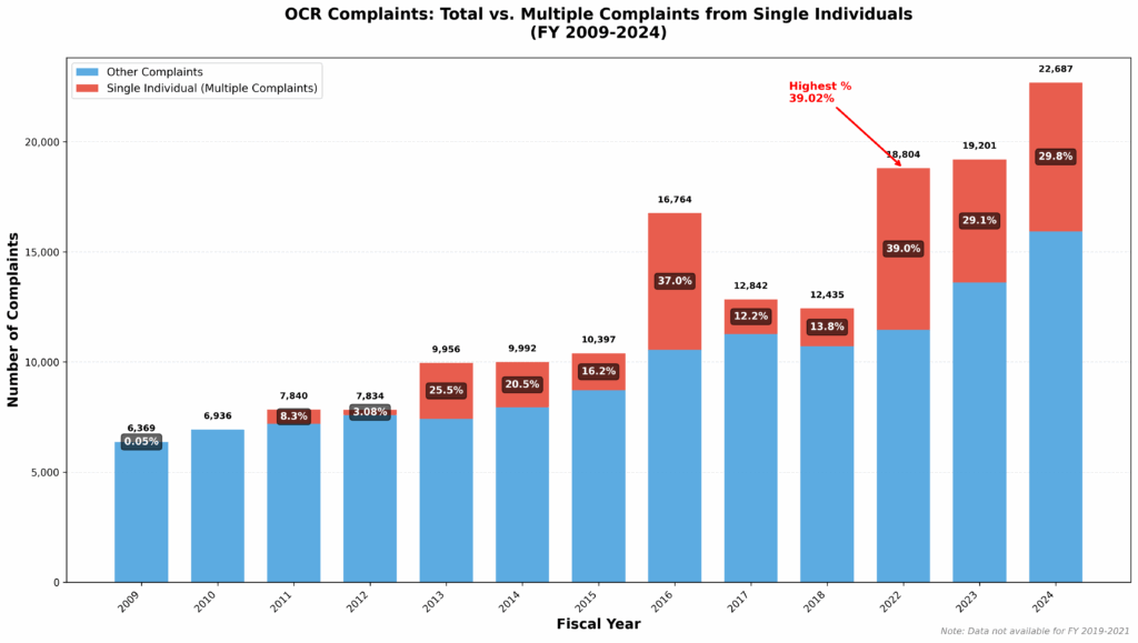 La tyrannie des plaignants