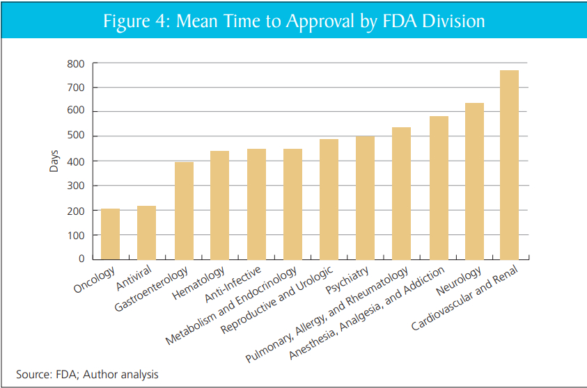 Le rapport Cassidy sur la FDA