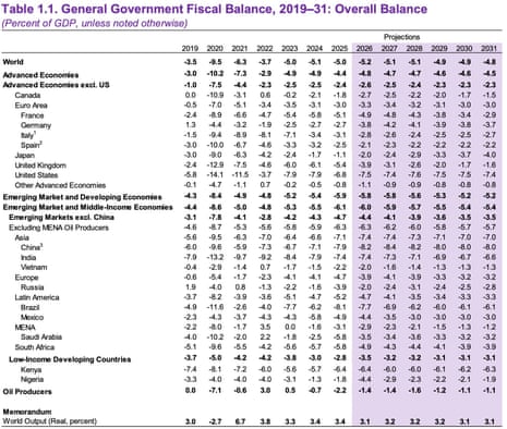 A chart showing government deficit predictions