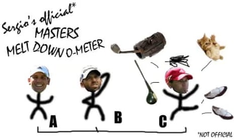 Le Meltdown-O-Meter de Sergio