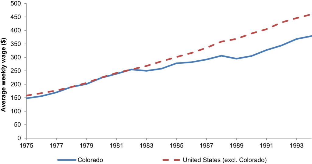 Les erreurs funéraires du Colorado – RÉVOLUTION marginale