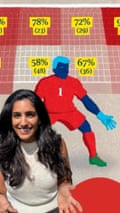 Is there such a thing as ‘the perfect penalty’ in football? – video
