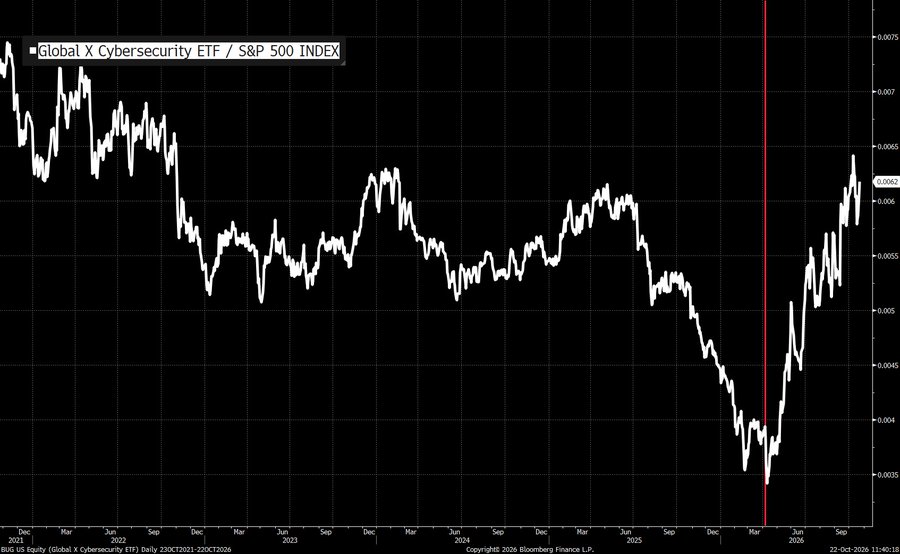 Cybersecurity ETF